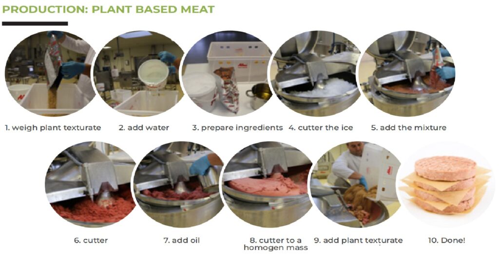 General Production Flow of Vegetarian Meat Products