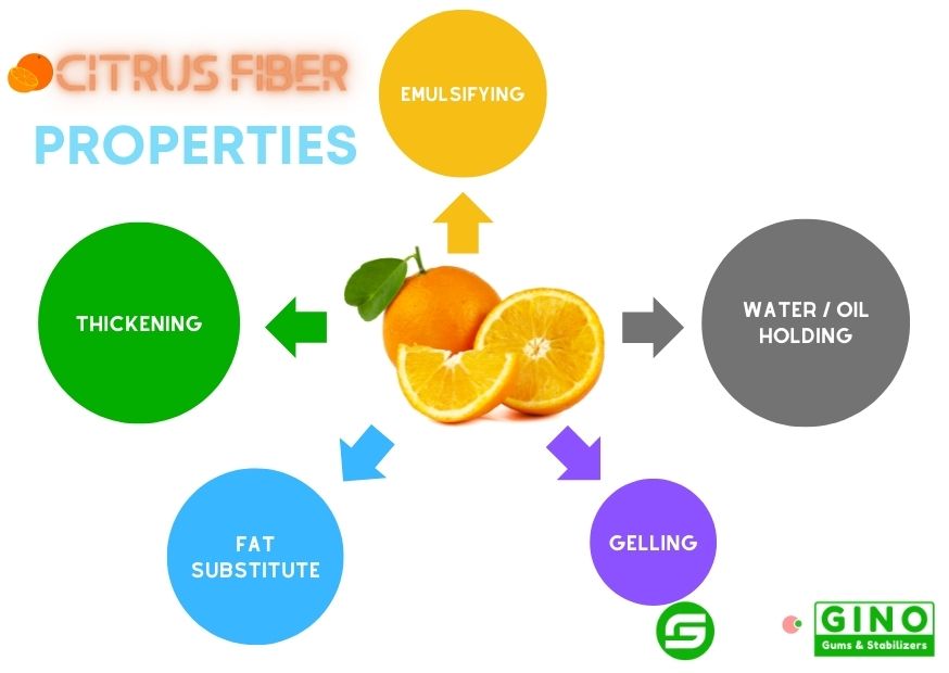 Citrus Fiber Properties